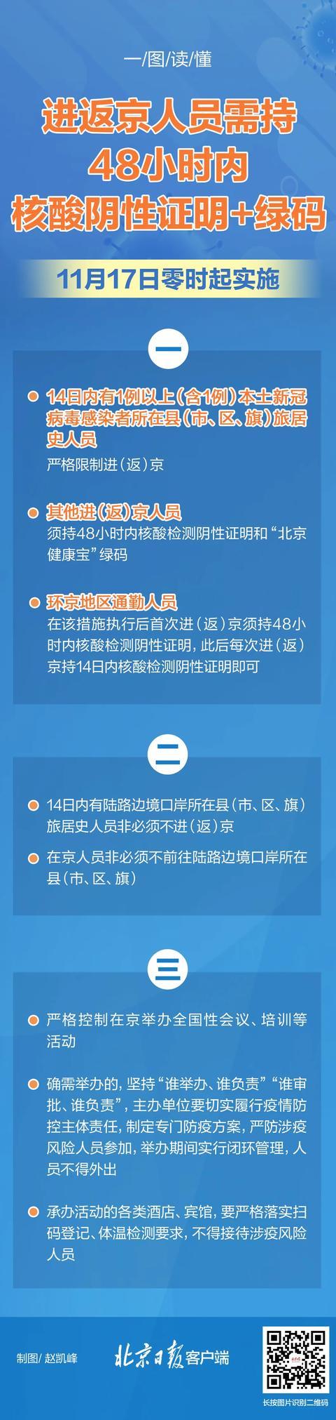 2021北京疫情进出京最新规定-北京疫情 进出-第2张图片