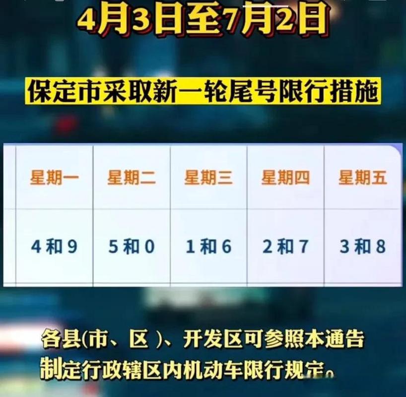 【保定今日限号，保定今日限号限行车尾号是多少2024】-第6张图片