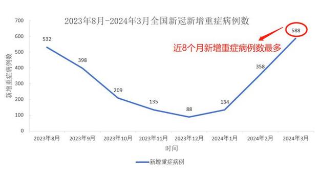 中国疫情下降(中国疫情往下走)-第7张图片