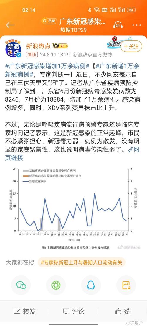 中国疫情下降(中国疫情往下走)-第8张图片