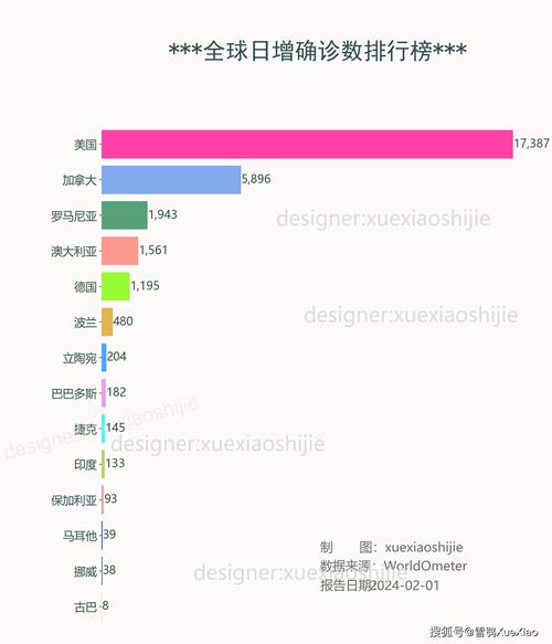 全球新冠疫情正在恶化(全球新冠疫情正在恶化的原因)-第3张图片