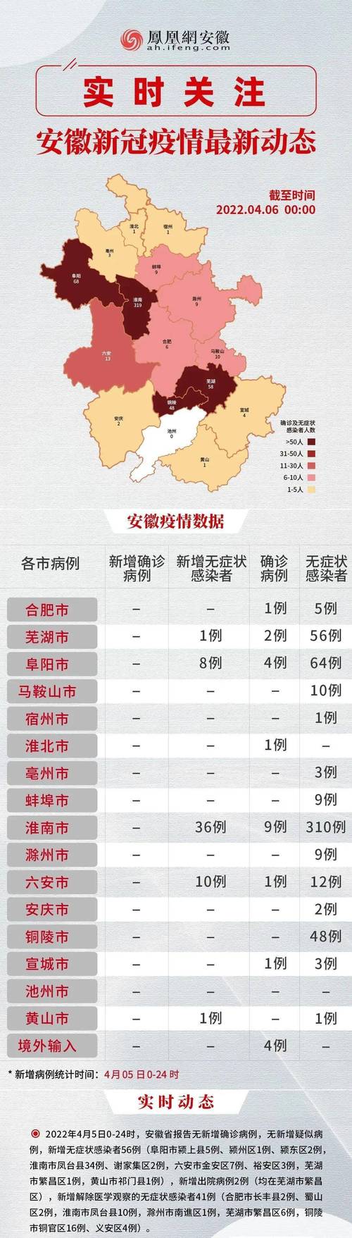 安徽6疫情、安徽疫情最新状况-第3张图片