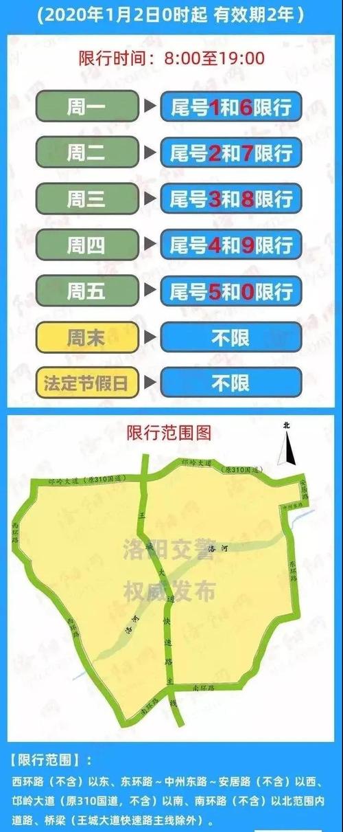 洛阳市限行-洛阳市限行时间及车号时间表-第10张图片