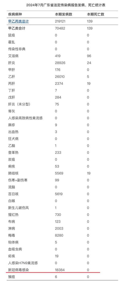 广东疫情最新消息今天、广东疫情最新消息今天新增-第2张图片