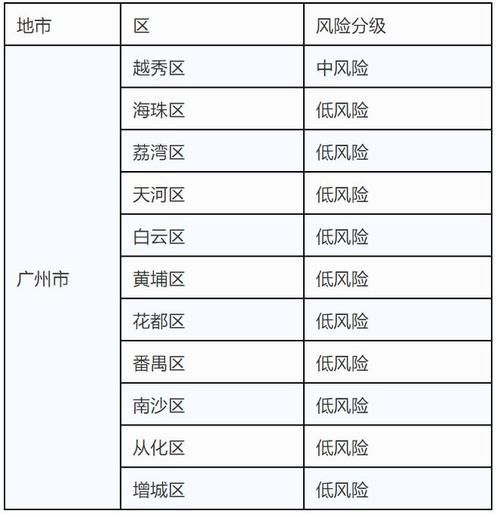 广东疫情最新消息今天、广东疫情最新消息今天新增-第5张图片