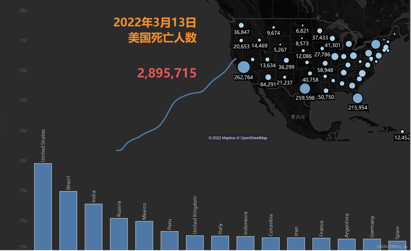 2021年美国疫情(2021年美国疫情死亡率)-第2张图片