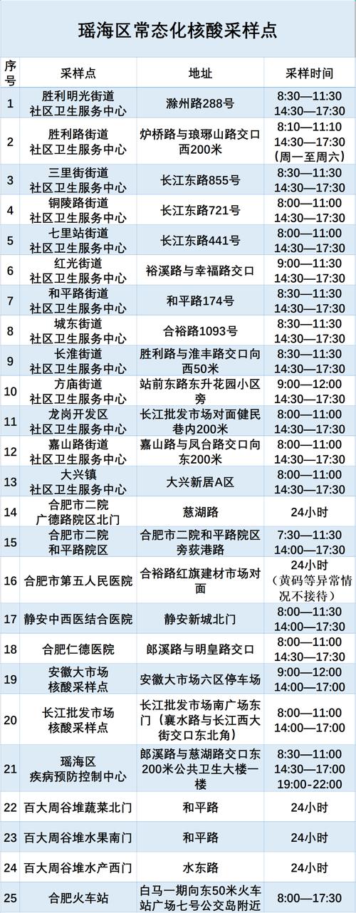 安徽27日疫情、安徽26日新增病例-第2张图片