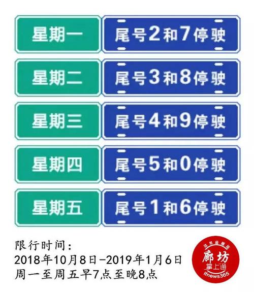 廊坊5月份限号查询(廊坊市5月份限号)-第2张图片