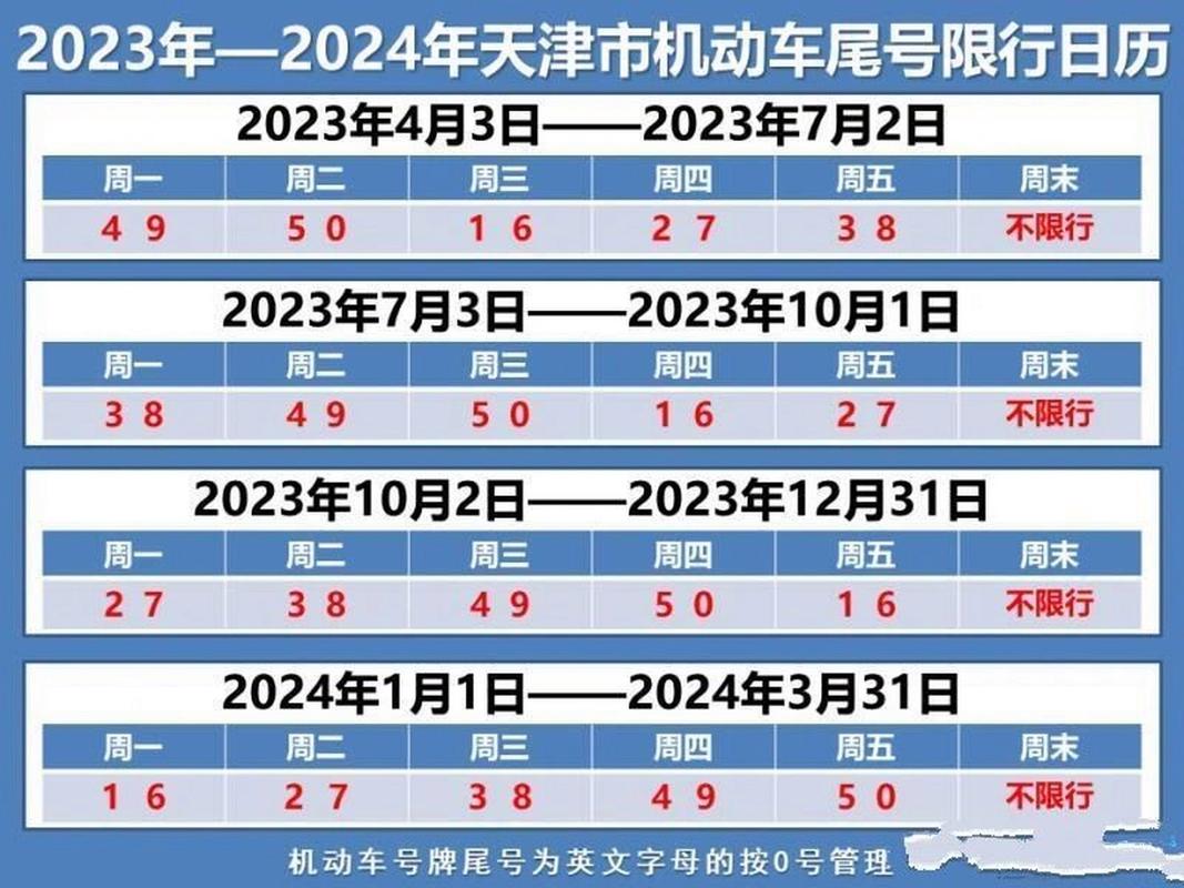 尾号限行天津-尾号限行天津2024年轮换时间