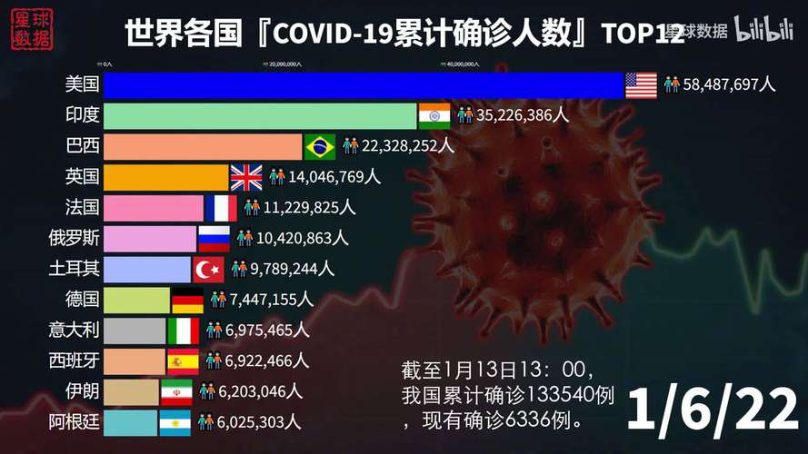 【全世界疫情排名一览表，全世界疫情排名一览表】