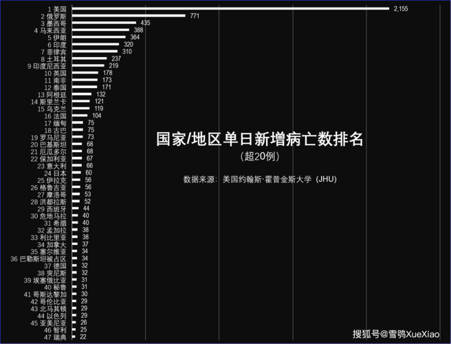 【全世界疫情排名一览表，全世界疫情排名一览表】-第2张图片