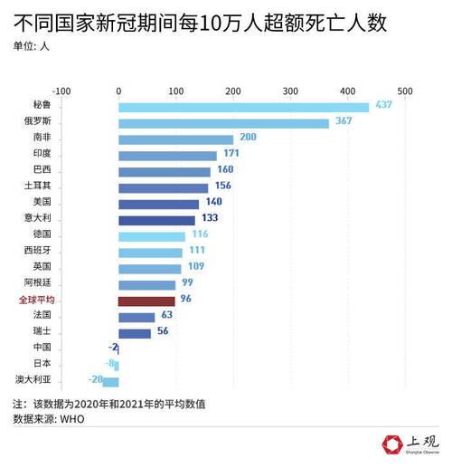 【全世界疫情排名一览表，全世界疫情排名一览表】-第7张图片