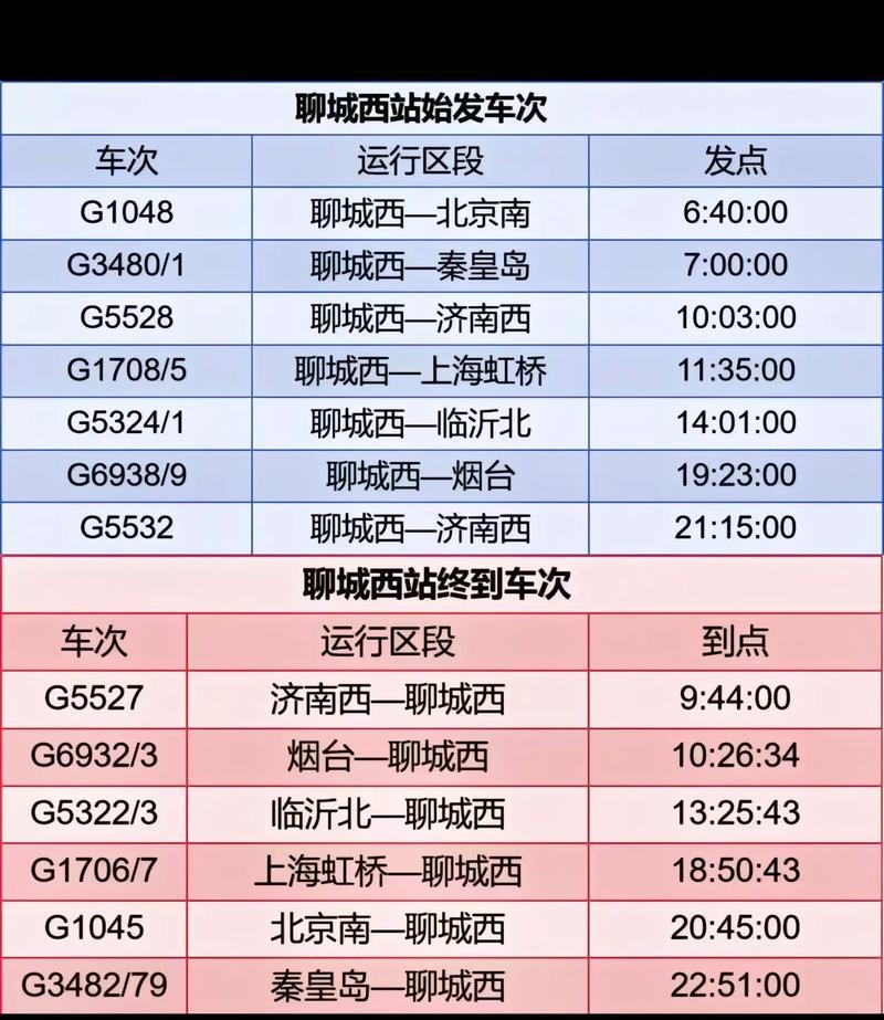 阳谷最新疫情(阳谷疫情最新信息)-第6张图片