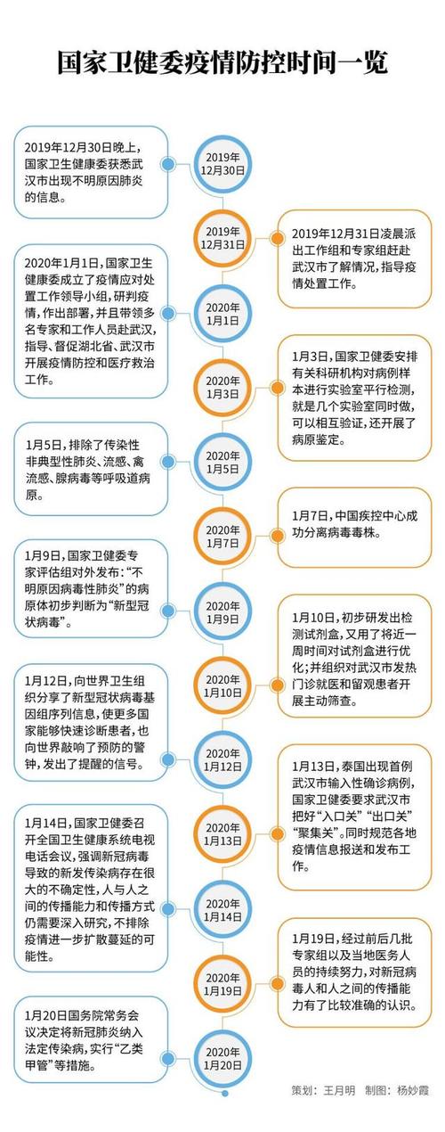 2019新型疫情、2019新型肺炎-第3张图片