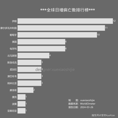 世界疫情排名(世界疫惰排名)-第6张图片