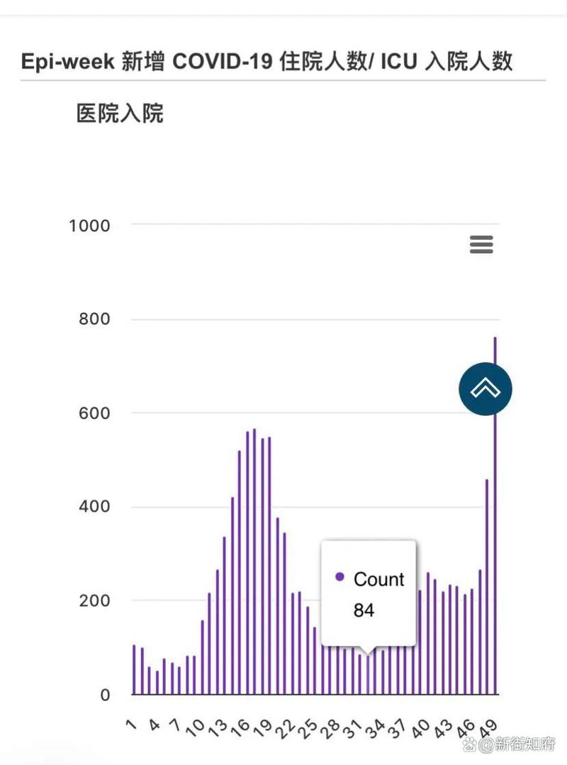 10月后或有疫情高峰、2021年10月有疫情高峰吗-第3张图片