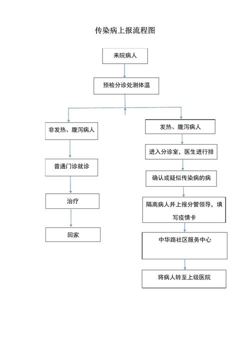 传染病疫情报告制度-传染病疫情报告制度最新版-第2张图片