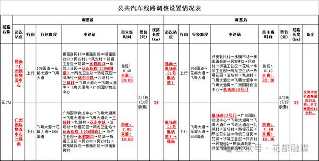 【广州货车限行区域地图，广州货车限行区域地图2023】-第2张图片