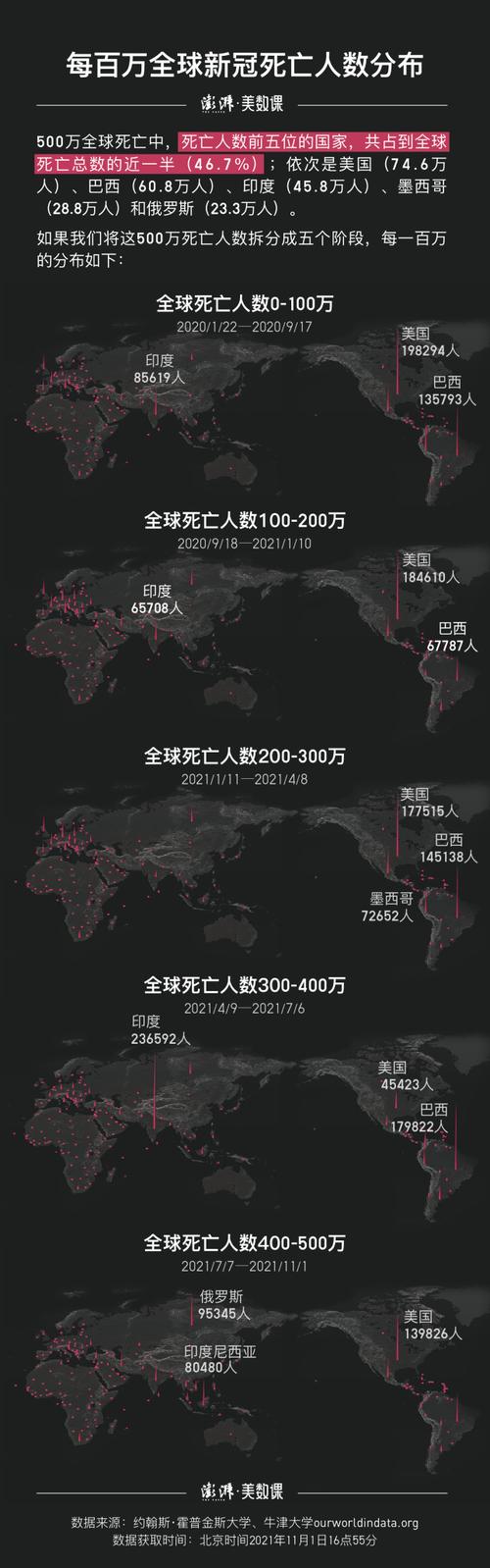 疫情去世人数、疫情死亡人口数-第2张图片