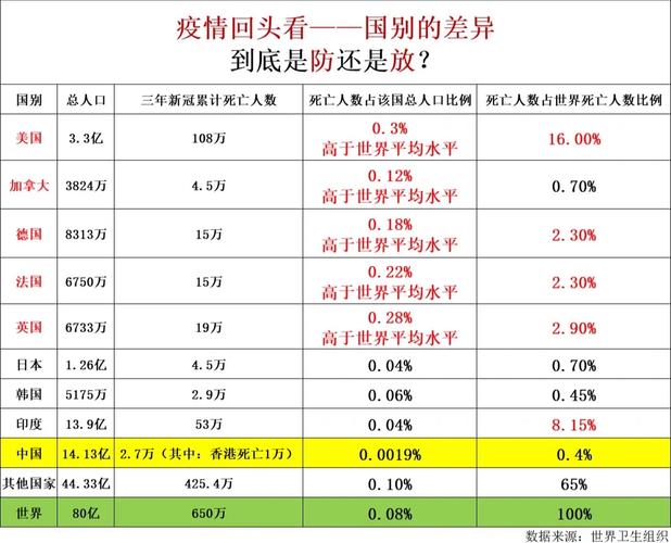 疫情去世人数、疫情死亡人口数-第3张图片