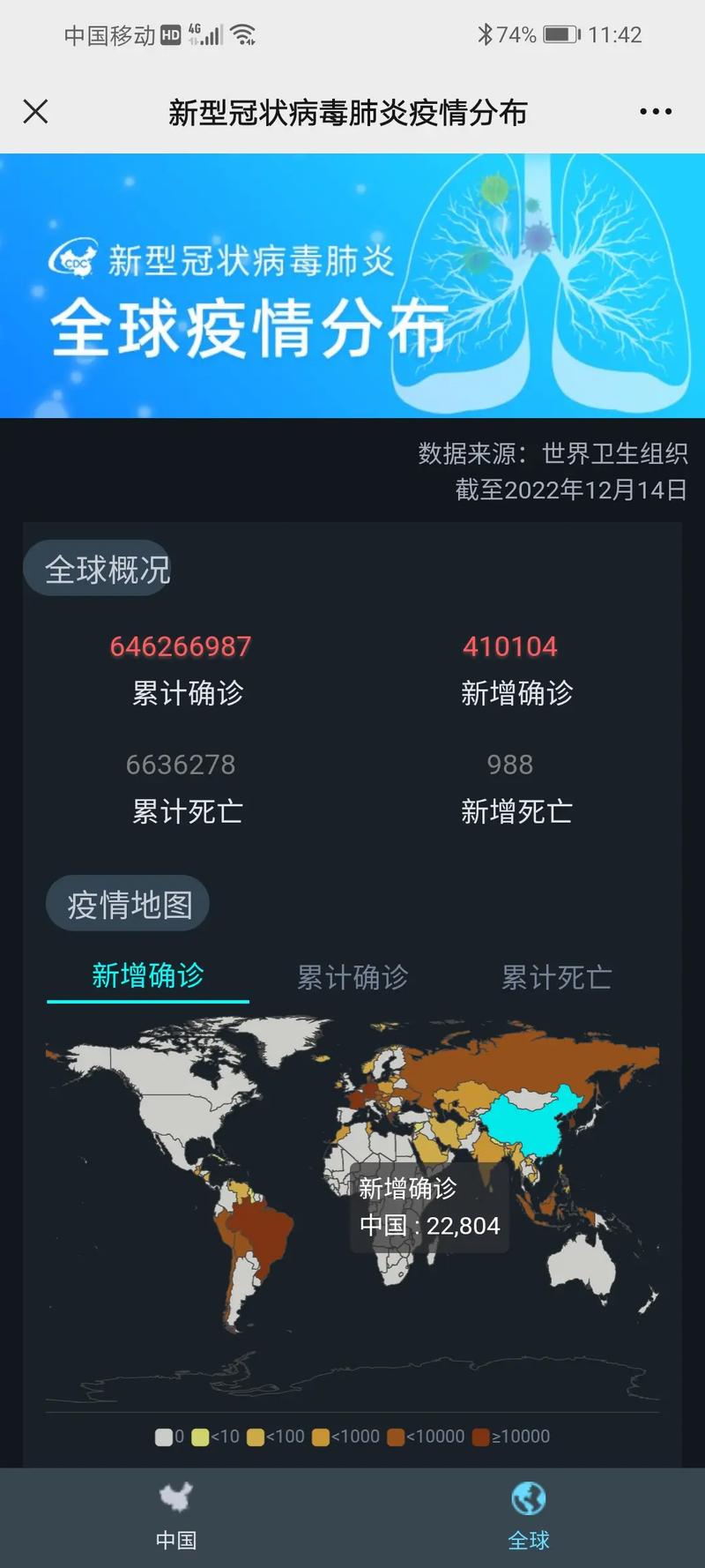 疫情去世人数、疫情死亡人口数-第4张图片