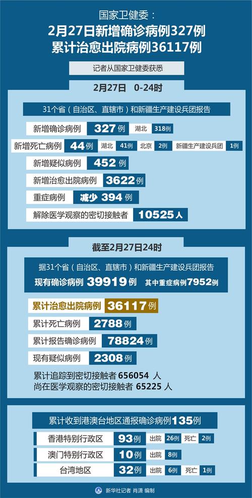 疫情去世人数、疫情死亡人口数-第5张图片