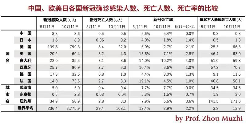 疫情去世人数、疫情死亡人口数-第8张图片