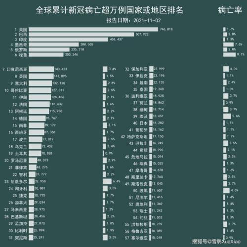 疫情去世人数、疫情死亡人口数-第9张图片