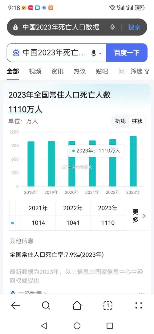 疫情去世人数、疫情死亡人口数-第10张图片