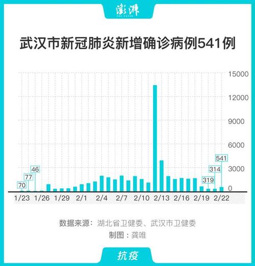 2018年肺炎疫情(2018年中国疫情)-第2张图片