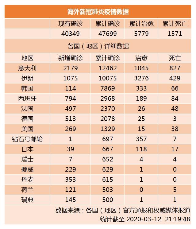 下周将是伊朗疫情爆发高峰期-伊朗新增