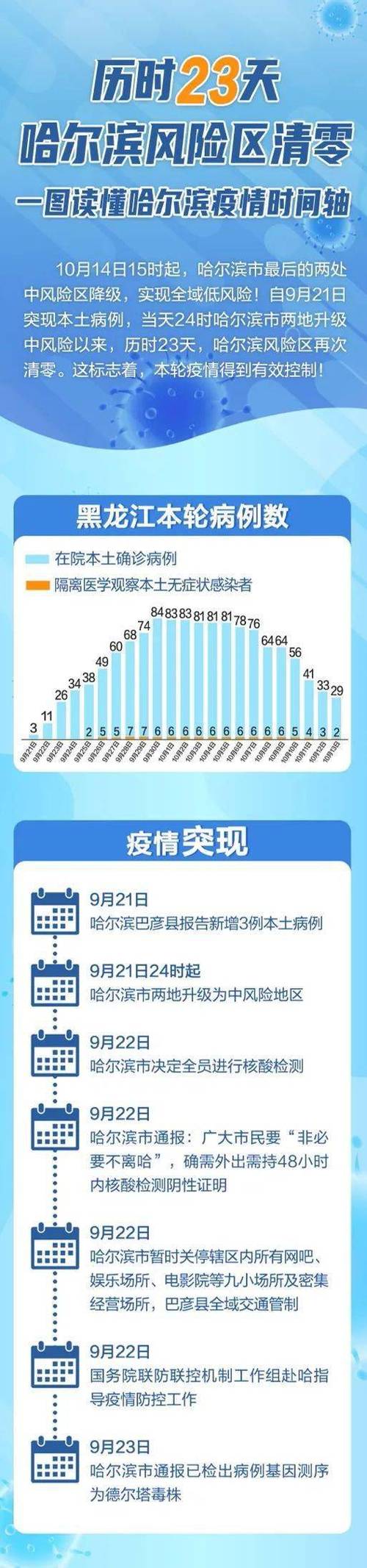 哈尔滨疫情、哈尔滨疫情影响网络营销-第7张图片