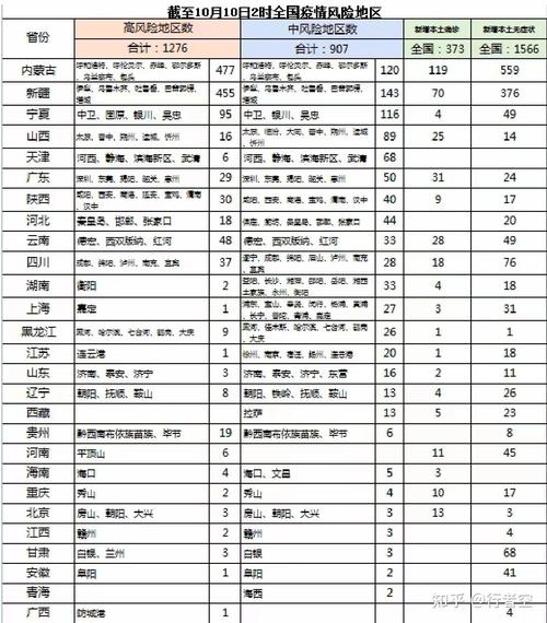 哈尔滨疫情、哈尔滨疫情影响网络营销-第8张图片