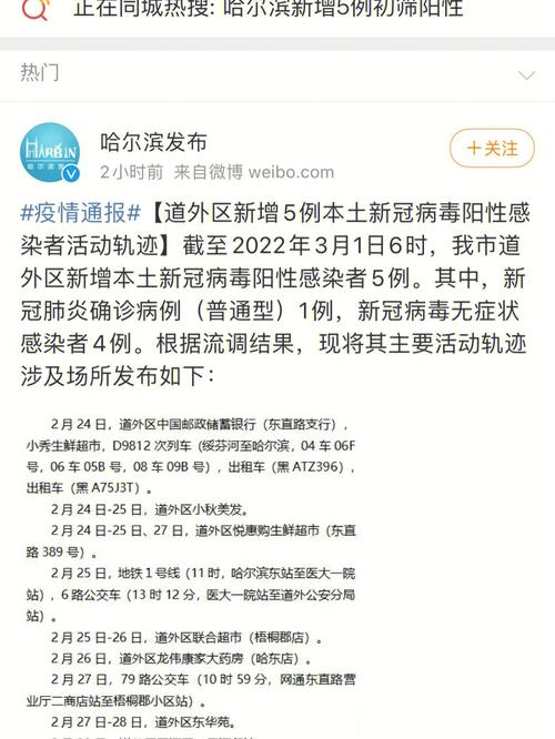 哈尔滨疫情、哈尔滨疫情影响网络营销-第10张图片