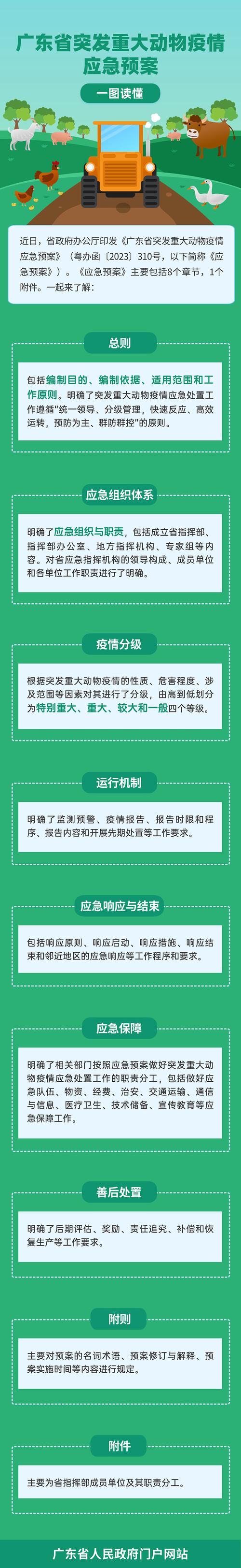 重大动物疫情-重大动物疫情发生后,对疫点采取的措施不符合规定的是-第3张图片