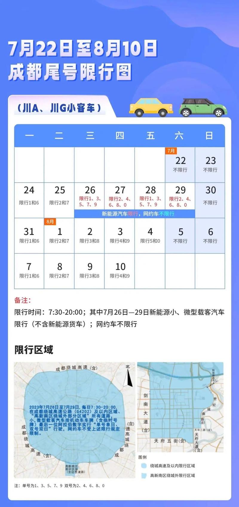 成都市今日限行尾号、成都市今日限行尾号和时间-第2张图片