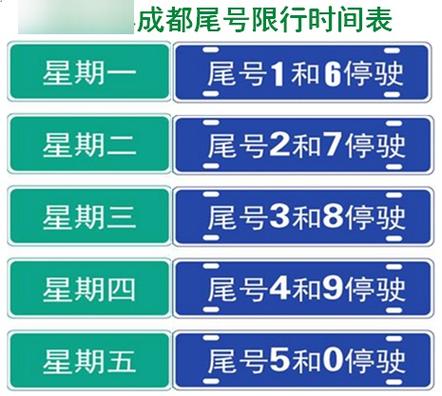 成都市今日限行尾号、成都市今日限行尾号和时间-第3张图片