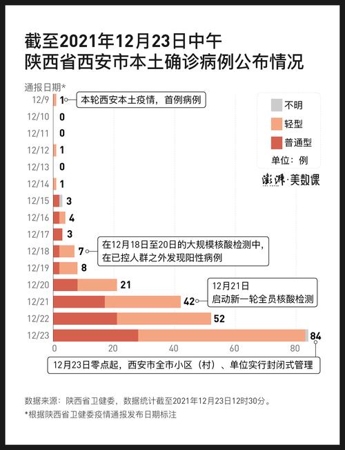 西安疫情数据(西安疫情最新统计)-第3张图片