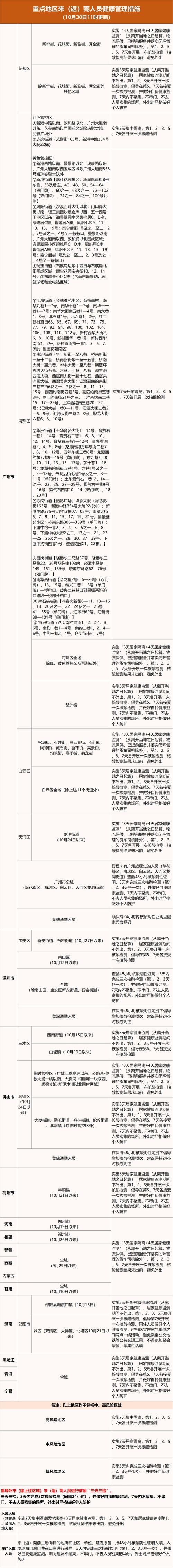 【10月疫情情况，10月疫情最新数据消息】