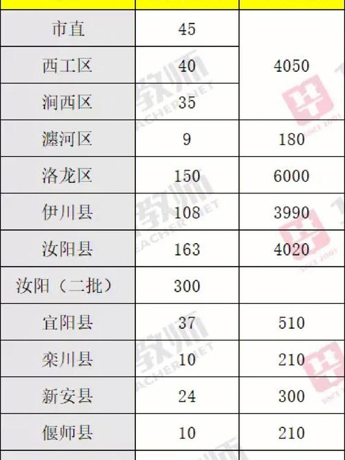 洛阳疫情、洛阳疫情最新消息今天封城了-第6张图片