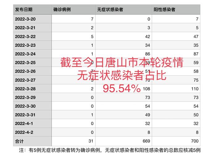 唐山疫情-唐山疫情防控消息