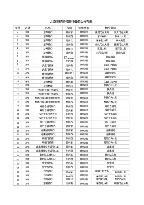 北京限行摄像头、北京限行摄像头分布图2024-第3张图片