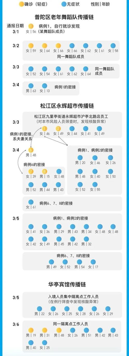 山东济南最新疫情爆发-山东最近出现大量感染病-第4张图片