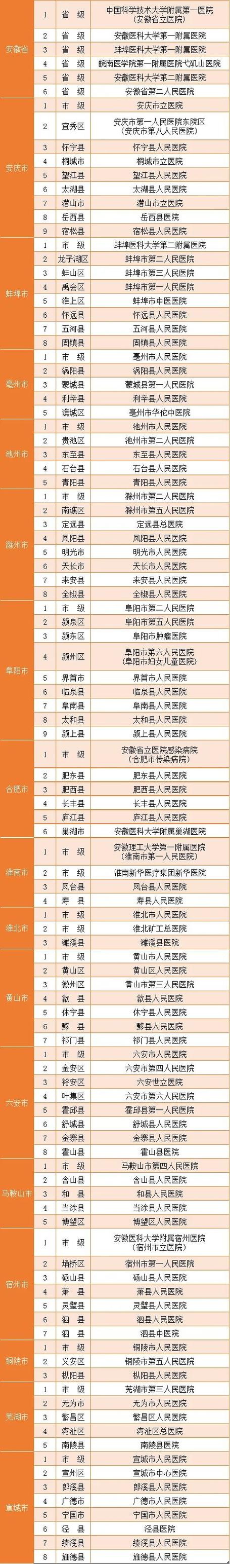 安徽6人疫情、安徽感染疫情