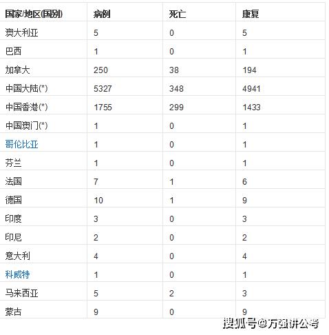 2013非典疫情数据(2013年非典确诊人数和死亡人数)-第2张图片