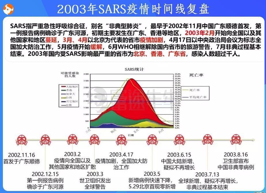 2013非典疫情数据(2013年非典确诊人数和死亡人数)-第7张图片