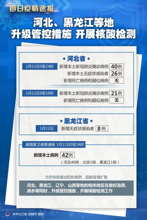 【2020年石家庄疫情回顾，2020年底石家庄疫情】-第5张图片