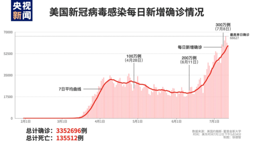 美国新冠疫情最新数据-美国新冠疫情最新数据统计2023-第3张图片