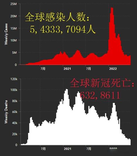 【世纪疫情，世纪疫情叠加地缘冲突百年变局加速演进其表现不包括】-第2张图片