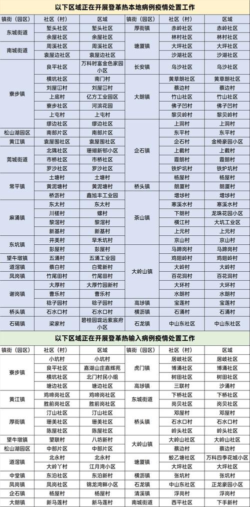 广东疫情最新消息-广东疫情最新消息今天公布